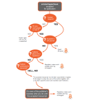 Altered policy decision tree