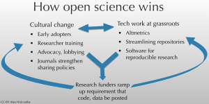 open science wins