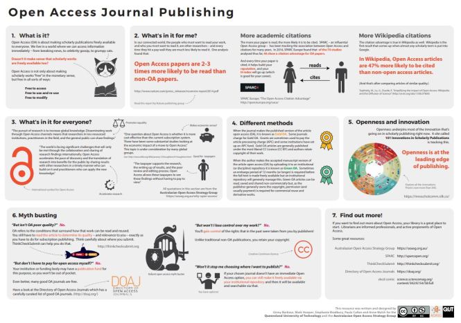 OAjournalpub _factsheet